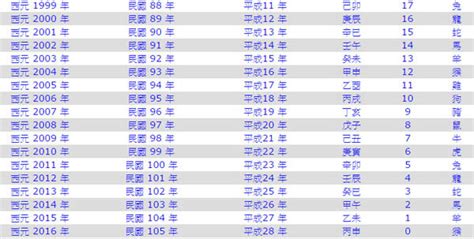 2024年 甚麼年|2024年是民國幾年？ 年齢對照表